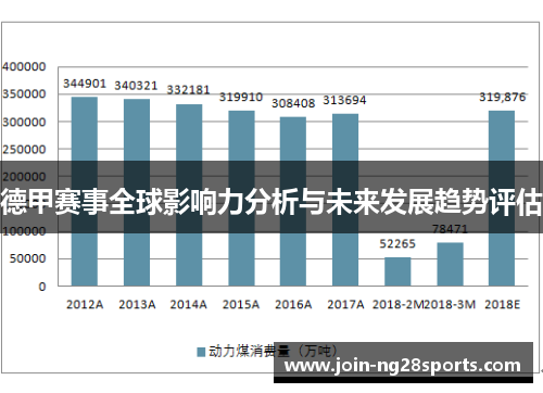 德甲赛事全球影响力分析与未来发展趋势评估