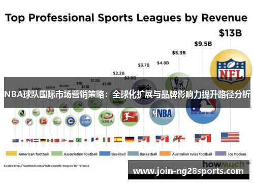 NBA球队国际市场营销策略：全球化扩展与品牌影响力提升路径分析