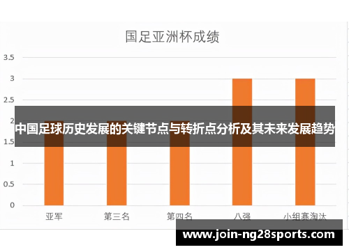 中国足球历史发展的关键节点与转折点分析及其未来发展趋势