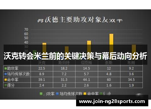 沃克转会米兰前的关键决策与幕后动向分析