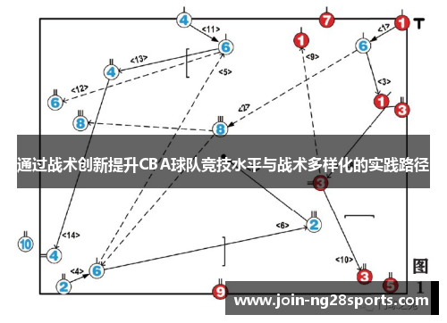 通过战术创新提升CBA球队竞技水平与战术多样化的实践路径