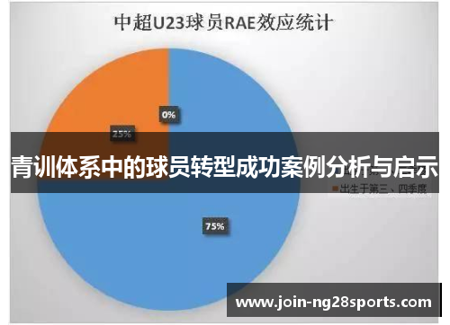 青训体系中的球员转型成功案例分析与启示
