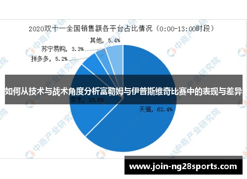 如何从技术与战术角度分析富勒姆与伊普斯维奇比赛中的表现与差异