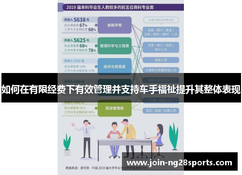 如何在有限经费下有效管理并支持车手福祉提升其整体表现
