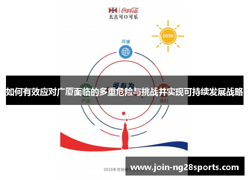 如何有效应对广厦面临的多重危险与挑战并实现可持续发展战略