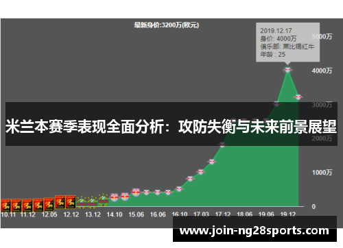米兰本赛季表现全面分析：攻防失衡与未来前景展望
